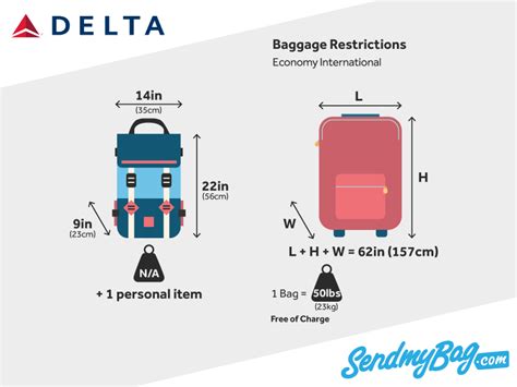 delta main cabin baggage allowance